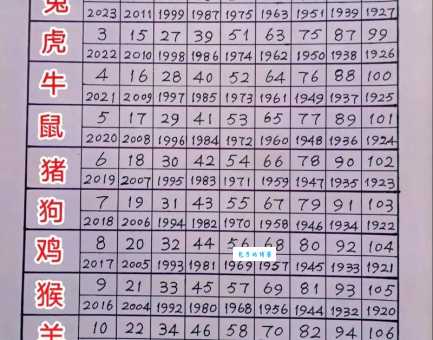 艳阳高照指什么生肖？答案可能和你猜的不一样！