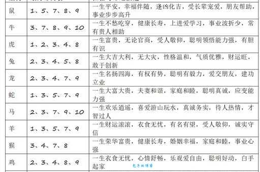 九牛一毛打一正确生肖，看看你猜对了吗？