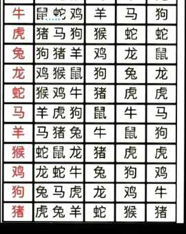 参天大树前人栽是什么生肖？快来对号入座吧！