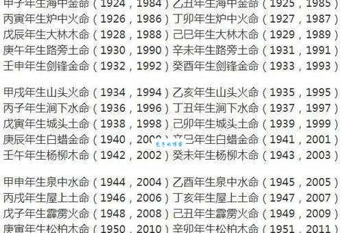 开天辟地打一生肖，你知道是哪个属相吗？