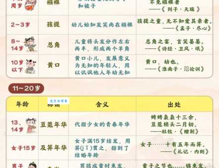 总角指的是男生还是女生？古代儿童发型与年龄的秘密