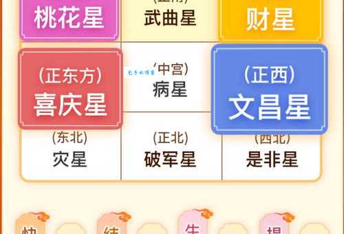 九宫八卦定中数是什么生肖？龙蛇猪哪个更准？