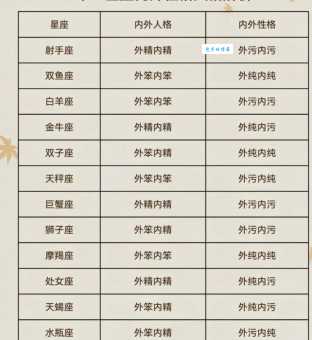 速测你的星座血型生肖，看看你的性格和运势
