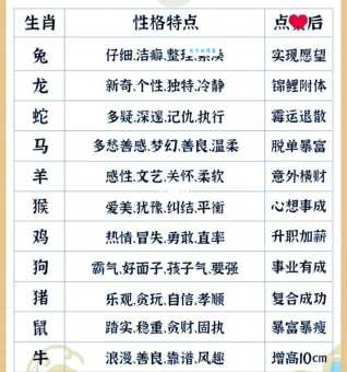速测你的星座血型生肖，看看你的性格和运势