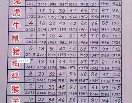 三七分账是什么生肖？揭秘生肖与分账的秘密