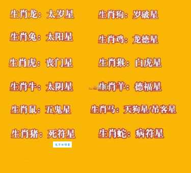 凶神恶煞是什么生肖？十二生肖里谁最凶猛？