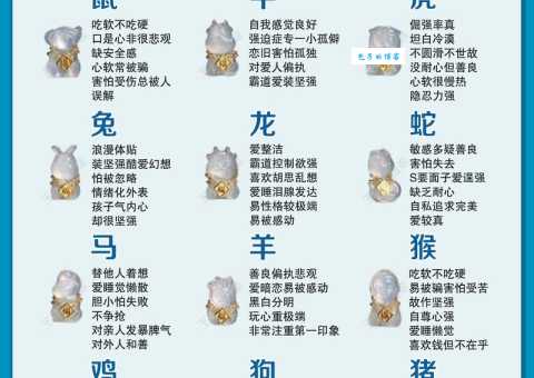 十二生肖谁最宽宏大量？看看这几个生肖的性格特点