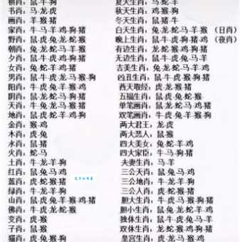 八面春风吹大地是哪个生肖？详解生肖寓意