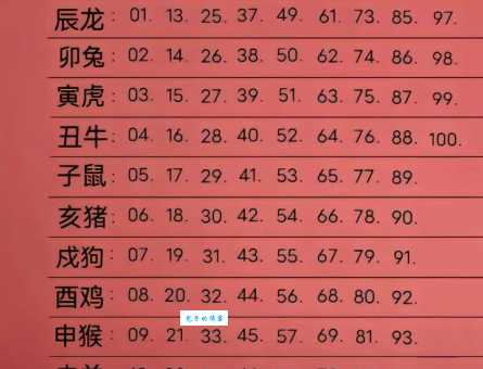 四大皆空是什么生肖？揭秘四大皆空背后的生肖真相