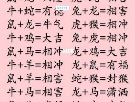 你知道并蒂芙蓉对应哪个生肖吗？快来测试一下！