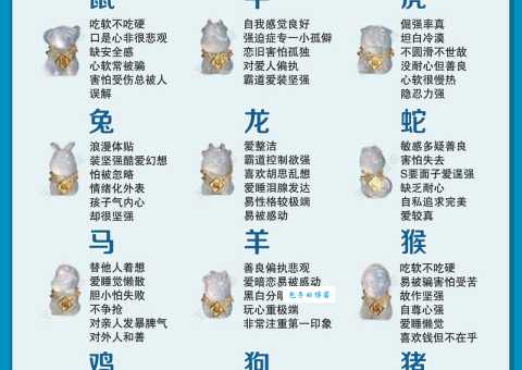掉以轻心是什么生肖的特性？分析生肖性格与谨慎程度的关系