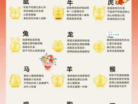 十二生肖里谁最忠心？忠心耿耿是什么生肖？