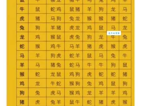 急急急！一家老小对应哪个生肖？答案在这里