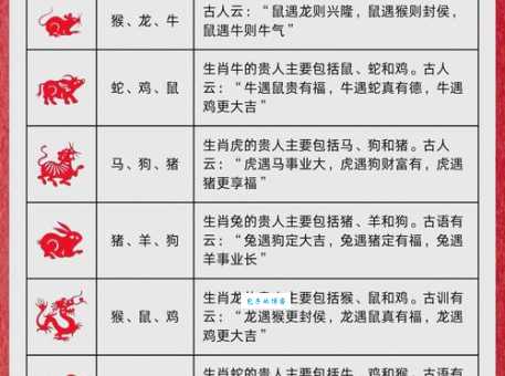 双喜临门福星到，揭秘幸运生肖是哪一个？