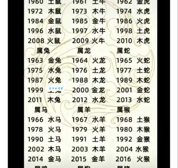 虎入羊群，十二生肖中对应的是哪个？一文带你读懂