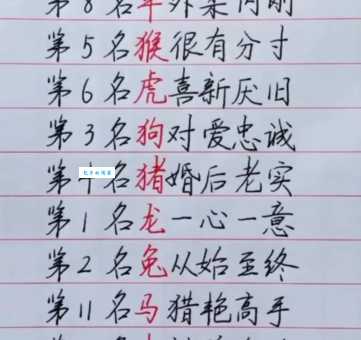 十二生肖中谁最谨慎？谨慎从事指的是什么生肖？