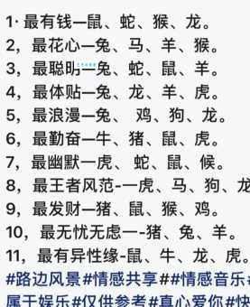 十二生肖中谁最容易白费口舌？答案揭晓