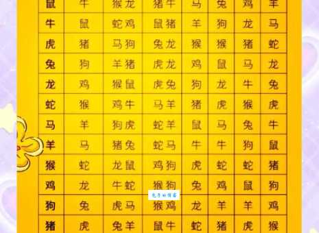 十二生肖中谁最容易白费口舌？答案揭晓