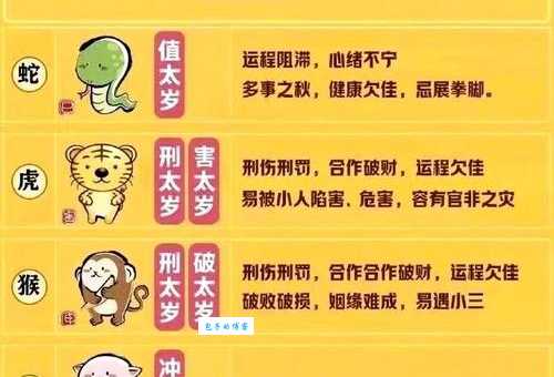滚瓜溜油是哪个生肖？快来测试你的生肖知识！