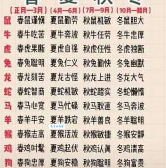 慎言慎行是什么生肖？揭秘低调谨慎的生肖