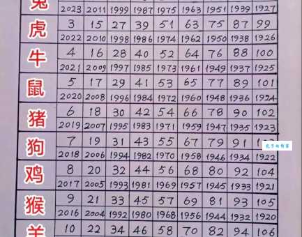 喜出望外打一生肖是什么动物？答案揭晓！