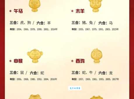 一飞冲天最准生肖排名，看看你的生肖排第几？