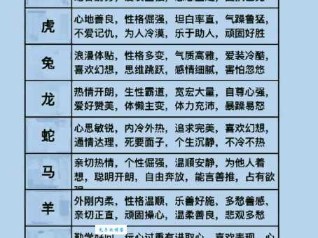 哪个生肖最能体现万无一失保平安？深度解析生肖性格