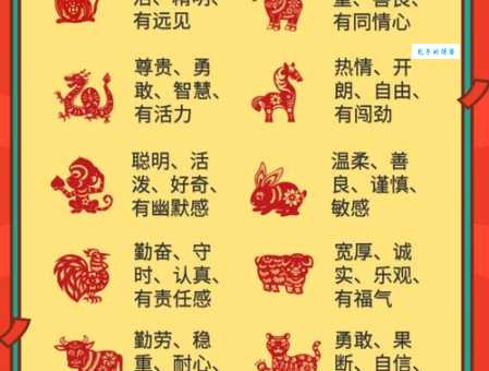 嘴多舌长是什么生肖？深度解析生肖性格与特征