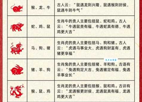 哪个生肖最一呼百应？揭秘十二生肖的领导力排名