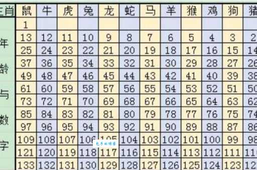 金风送爽是什么生肖？秋季对应哪个生肖动物？