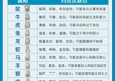 想知道小巧玲珑是什么生肖吗？细说十二生肖的体型特征