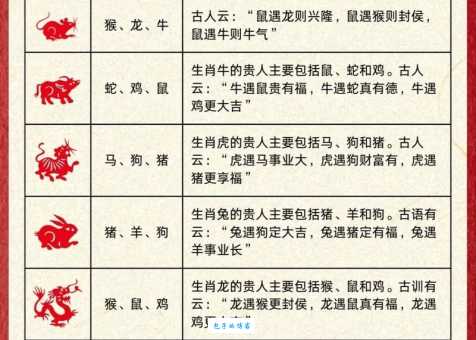 一比高下指的是哪个生肖？深度分析生肖特性