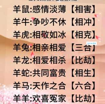 兴风作浪打一生肖，快来测试你的生肖知识！