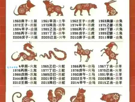 时间飞逝的生肖是哪个？看完你就明白了！