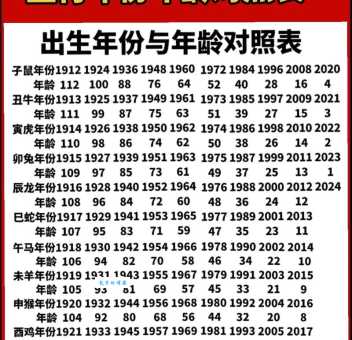 时间飞逝的生肖是哪个？看完你就明白了！
