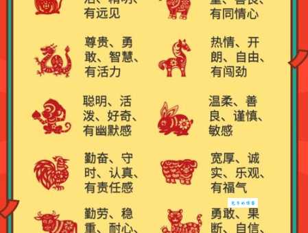 十二生肖中谁最利欲熏心？看看这些生肖的性格特点