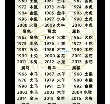 壮志凌云是哪几个生肖？详解不同生肖的寓意