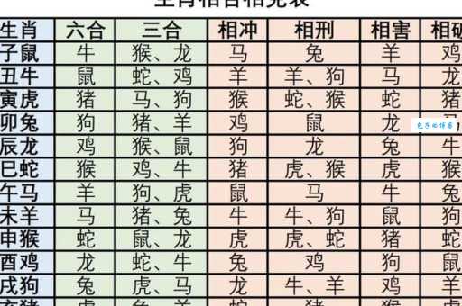 十全十美有几人？猜猜是什么生肖