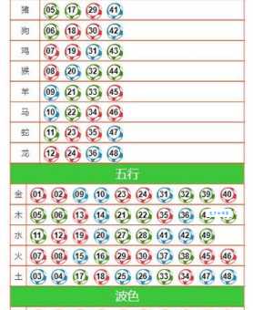 一生好色第一名生肖大预测，看看是不是你家那位？