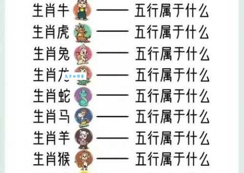 风华正茂对应什么生肖动物？你猜对了吗？