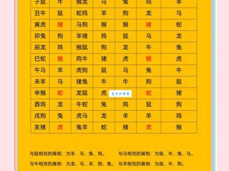三寸之舌指的是哪个生肖？揭秘生肖背后的含义