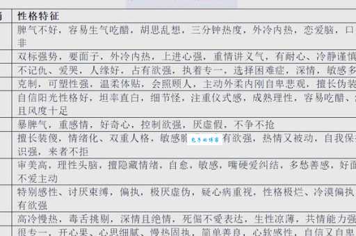 旁征博引与十二生肖的关系是什么？细说生肖特点