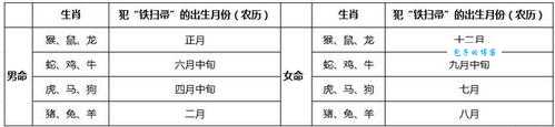 扫把星是什么生肖？解开千年流传的谜题！