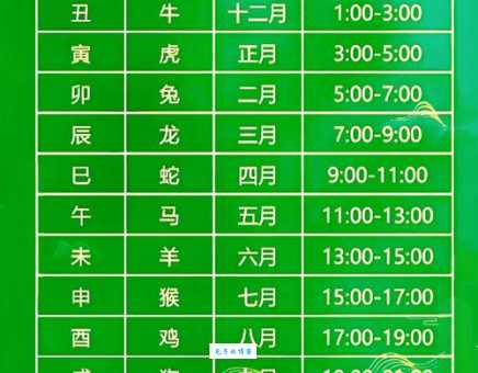 重见天日是什么生肖？十二生肖中哪个最符合？
