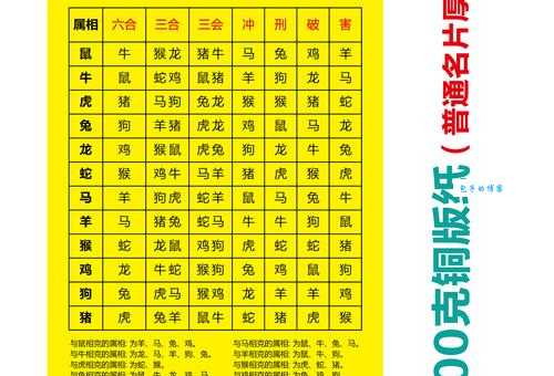 千锤百炼对应哪个生肖？详解生肖与磨难的关系