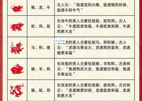 想知道金榜题名代表什么生肖？这篇文章告诉你答案！