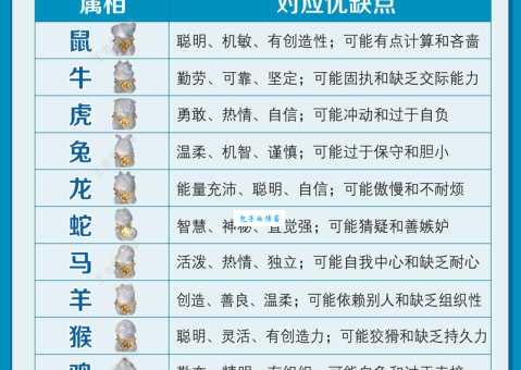 十二生肖中谁是耳目心腹？揭秘生肖背后的含义