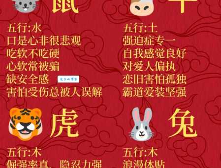 你知道五代同堂指的是什么生肖吗？快来测试一下