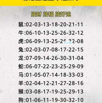 急！三跪九叩对应哪个生肖？快来测试你的生肖知识！