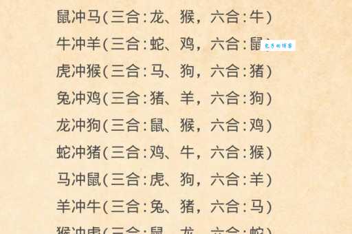 急！三跪九叩对应哪个生肖？快来测试你的生肖知识！